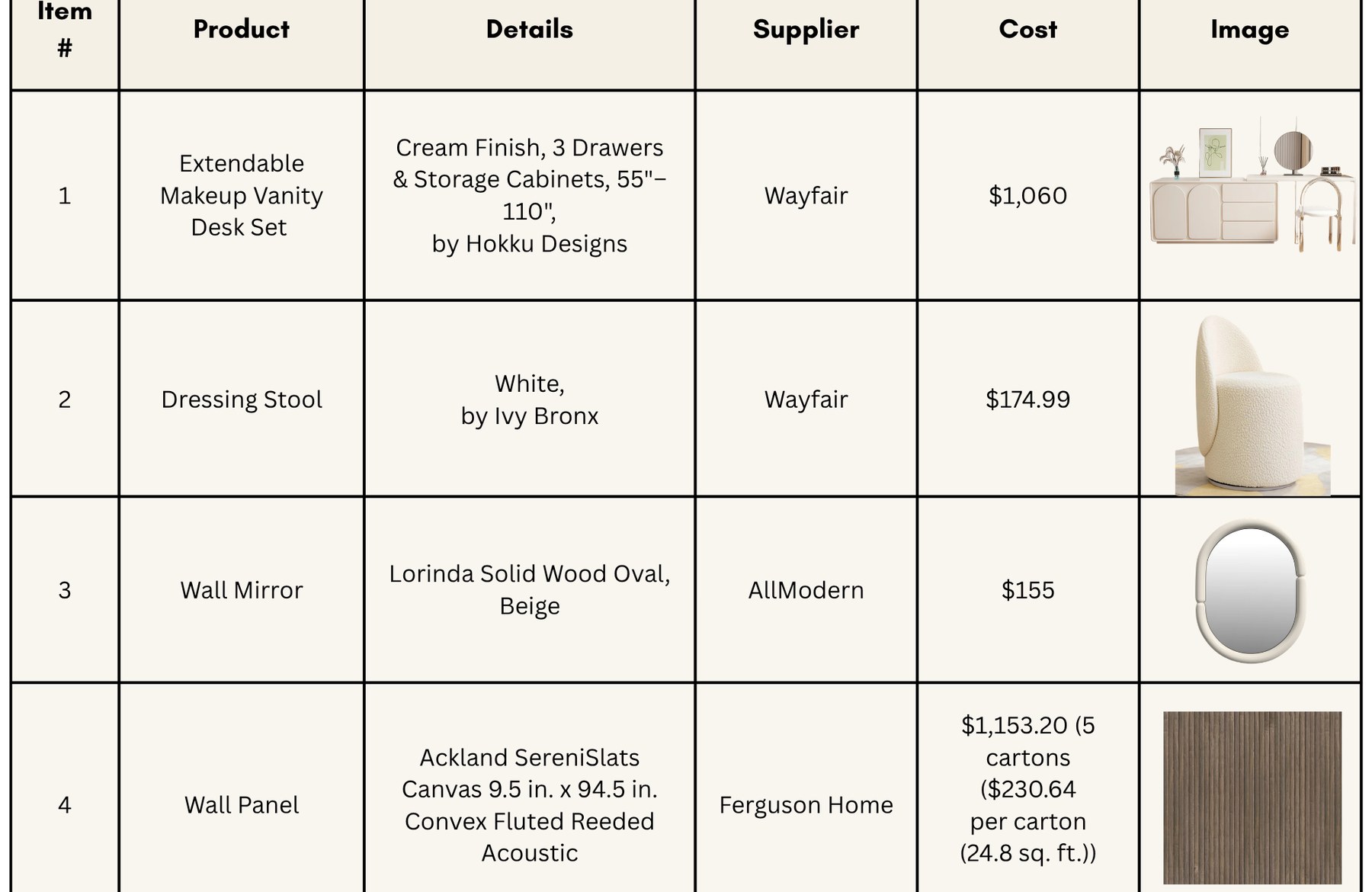 Master bedroom sourcing and pricing table with products, suppliers and costs