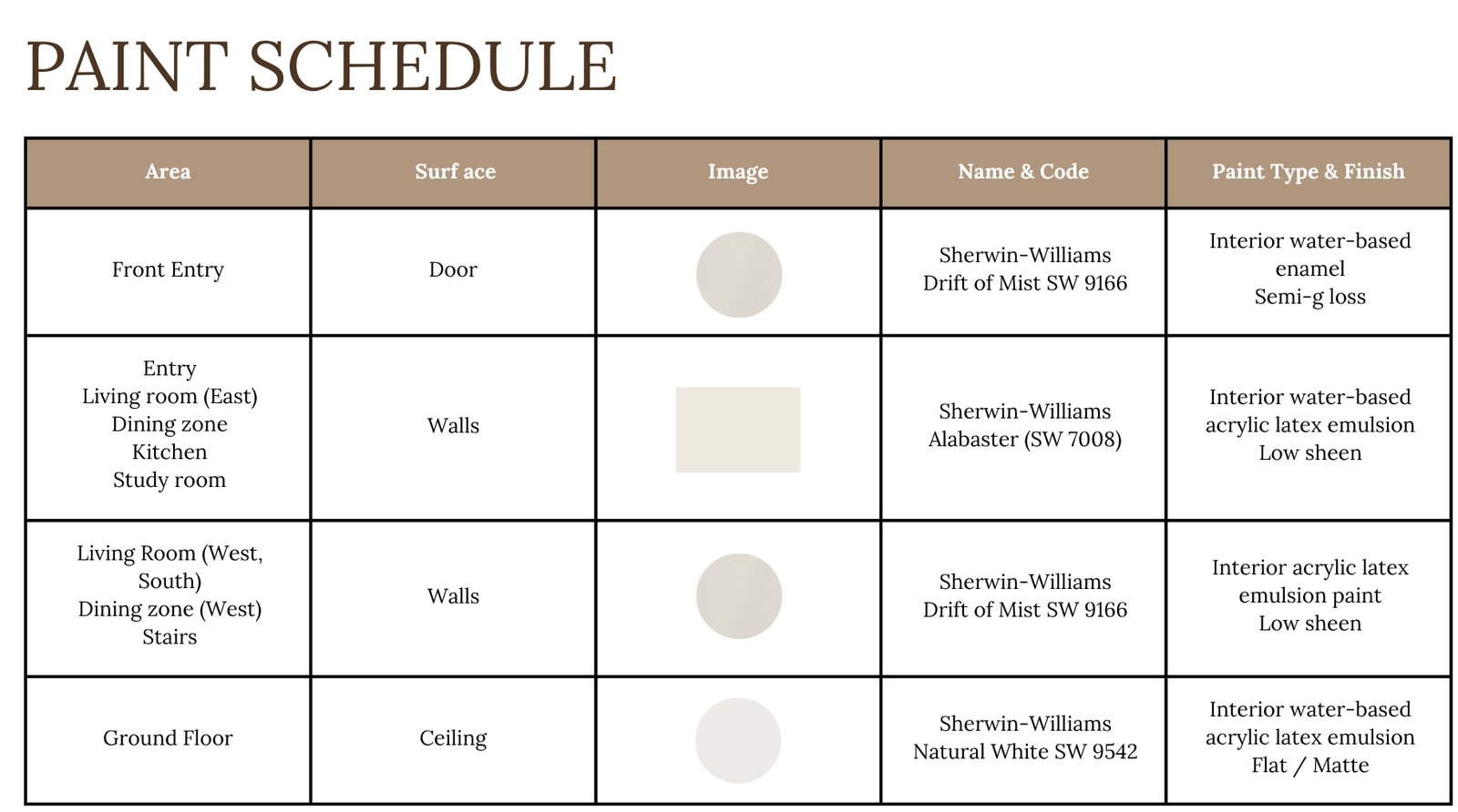 Paint schedule table with areas, surfaces, colors and finishes